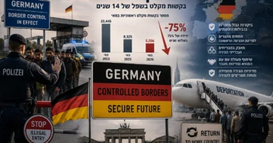 המהפך הגרמני: בתוך שלוש שנים קרס גל ההגירה ב-75% – והגירושים כבר החלו