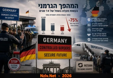 המהפך הגרמני: בתוך שלוש שנים קרס גל ההגירה ב-75% – והגירושים כבר החלו