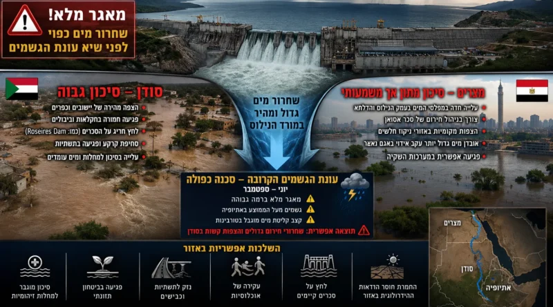 פצצת מים על הנילוס? החשש הגובר משחרור חירום מסכר הרנסנס באתיופיה לפני שיא עונת הגשמים
