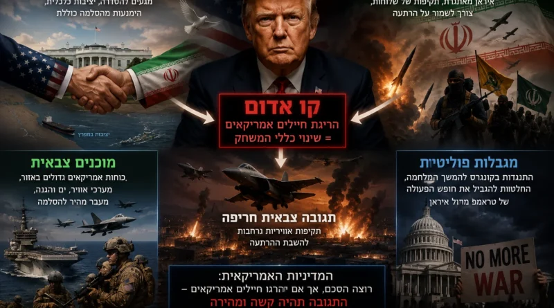 וול סטריט ג'ורנל: טראמפ עשוי לסיים את הפסקת האש עם איראן אם חיילים אמריקאים ייהרגו. האומנם?