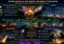 "אלערביה": איראן וארה"ב מתקרבות להסכם זמני בן ארבעה שלבים . מה מאחורי ?  ומה לגבי ישראל?
