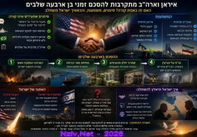 "אלערביה": איראן וארה"ב מתקרבות להסכם זמני בן ארבעה שלבים . מה מאחורי ?  ומה לגבי ישראל?
