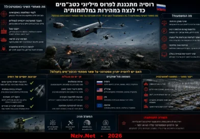 מיליוני כטב"מים במקום אלפי טנקים: כך רוסיה מנסה להמציא מחדש את המלחמה המודרנית