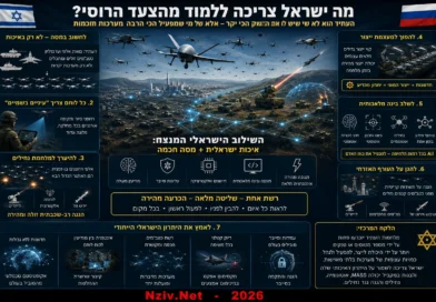 לא עוד טנקים ומטוסים: הלקח הישראלי מהמהפכה הרוסית בשדה הקרב הוא צבא של מיליוני רובוטים