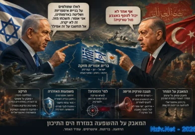 מאבק הענקים: נתניהו וארדואן בדרך להתנגשות אסטרטגית?