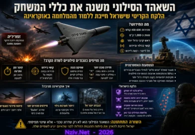 המהפכה הסילונית של כטב"מ ה"שאהד" האיראני: האיום הבא שישראל חייבת להתכונן אליו כבר עכשיו!