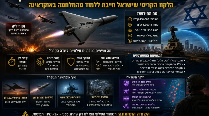 המהפכה הסילונית של כטב"מ ה"שאהד" האיראני: האיום הבא שישראל חייבת להתכונן אליו כבר עכשיו!