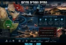 הפעילות החשאית הישראלית בסומלילנד בזמן המלחמה עם איראן ( עפ"י מקורות זרים)