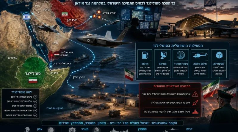 הפעילות החשאית הישראלית בסומלילנד בזמן המלחמה עם איראן ( עפ"י מקורות זרים)