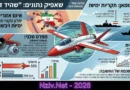שובר שיוויון או לוחמה פסיכולוגית? איום חדש בים וביבשה? כל מה שידוע על הכטב"מ המתאבד החדש "שהיד דאנה" האיראני!