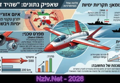 שובר שיוויון או לוחמה פסיכולוגית? איום חדש בים וביבשה? כל מה שידוע על הכטב"מ המתאבד החדש "שהיד דאנה" האיראני!