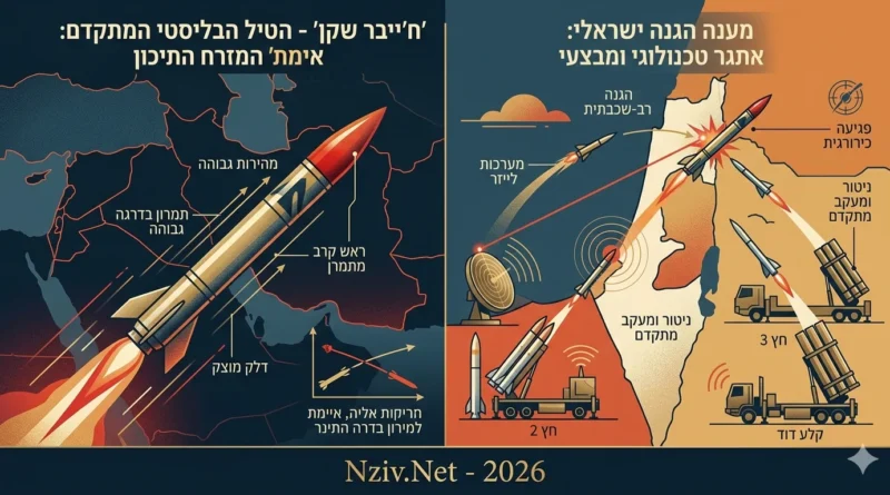 המהיר, המתמרן והקטלני: מדוע בחרה איראן בטיל  הבליסטי המתקדם 'ח'ייבר שקן' לירי הפתיחה על ישראל?