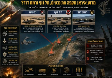 איראן ניסתה לפגוע בלב האגרוף הישראלי – אלה הבסיסים שנבחרו בקפידה!