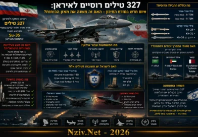 327 טילים רוסיים למטוסי הקרב סוחוי-35 האיראניים: איום חדש או "נמר של נייר" מול חיל האוויר הישראלי?