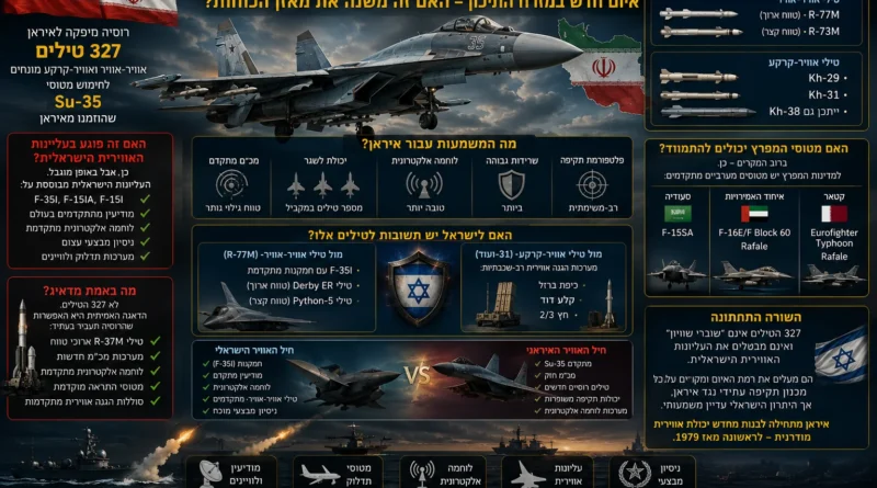 327 טילים רוסיים למטוסי הקרב סוחוי-35 האיראניים: איום חדש או "נמר של נייר" מול חיל האוויר הישראלי?