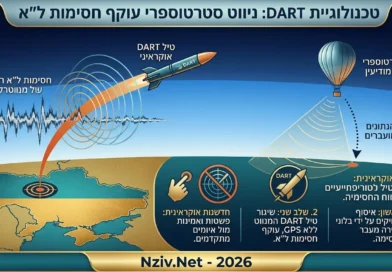 טיל ה-DART האוקראיני: פשטות טכנולוגית שמנצחת את ה-GPS. האם לצה"ל יש מה ללמוד ממנו?