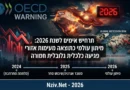 OECD: הכלכלה העולמית תיכנס למיתון אם המלחמה במזרח התיכון לא תסתיים עד 2027