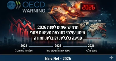 OECD: הכלכלה העולמית תיכנס למיתון אם המלחמה במזרח התיכון לא תסתיים עד 2027