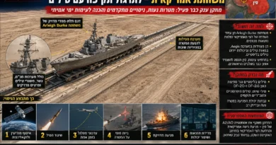 חשיפה: כך מתאמנת סין להשמיד את המשחתות המתקדמות של ארה"ב