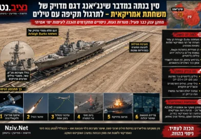 חשיפה: כך מתאמנת סין להשמיד את המשחתות המתקדמות של ארה"ב