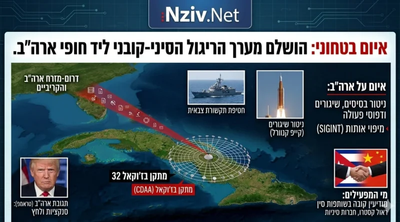 חצר אחורית פרוצה: הושלם מערך הריגול הסיני-קובני 90 מייל מחופי פלורידה