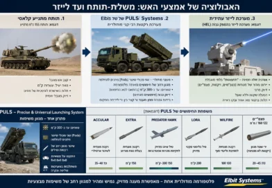 האם חייבים להקים חיל טילים וחימוש אוטונומי מורחב? בוודאי!