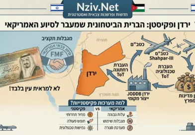 האם נראה בקרוב כטב"מים פקיסטנים בשמי ירדן ?