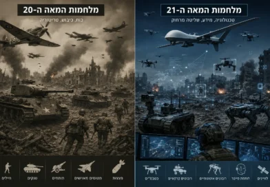 צה"ל ומערכת הביטחון חייבים להתכונן ולהתארגן בכל התחומים למלחמות המאה ה- 21