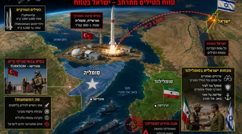 החזית הדרומית החדשה שארדואן מקים: נמל חלל טורקי בסומליה והאיום האסטרטגי על ישראל