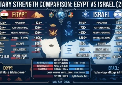 טנקים מול בינה מלאכותית: מאזן האימה בין מצרים לישראל