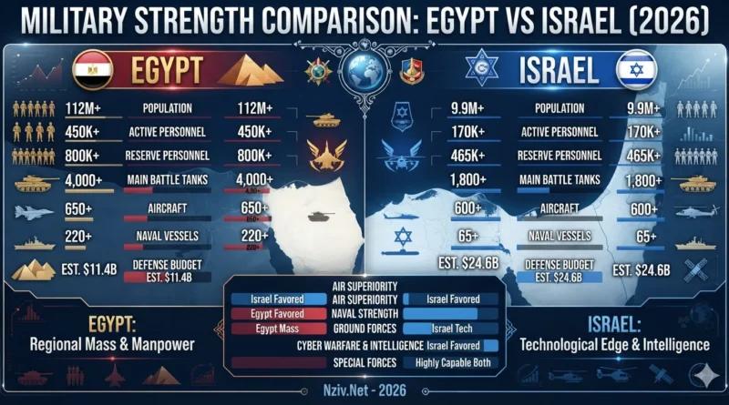 טנקים מול בינה מלאכותית: מאזן האימה בין מצרים לישראל