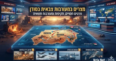 יכולות צבאיות שהפגין צבא מצרים בתקיפות בסודאן – חיתוך מצב!