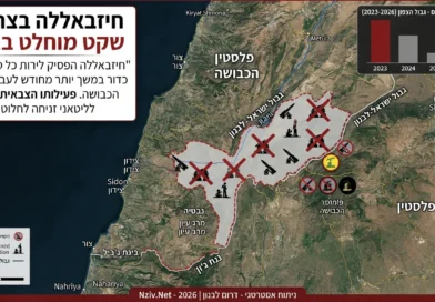 האסטרטגיה שהשתבשה: למה חיזבאללה הפסיק לירות לעבר ישראל?