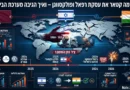 הווטו הקטארי בפולקסווגן: הסיפור מאחורי טרפוד עסקת "כיפת ברזל" והתגובה הישראלית. ספויילר: הודו מקבלת ברצון כל ייצור מוצרים צבאיים ישראלים! הווטו הקטארי בפולקסווגן: הסיפור מאחורי טרפוד עסקת "כיפת ברזל" והתגובה הישראלית. ספויילר: הודו מקבלת ברצון כל ייצור מוצרים צבאיים ישראלים!
