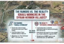 דיווחים מסוריה טוענים כי אזרחים ישראלים נכנסים לעבוד בכפרים הדרוזים בגולן הסורי. האומנם? מה מאחורי ? דיווחים מסוריה טוענים כי אזרחים ישראלים נכנסים לעבוד בכפרים הדרוזים בגולן הסורי. האומנם? מה מאחורי ?