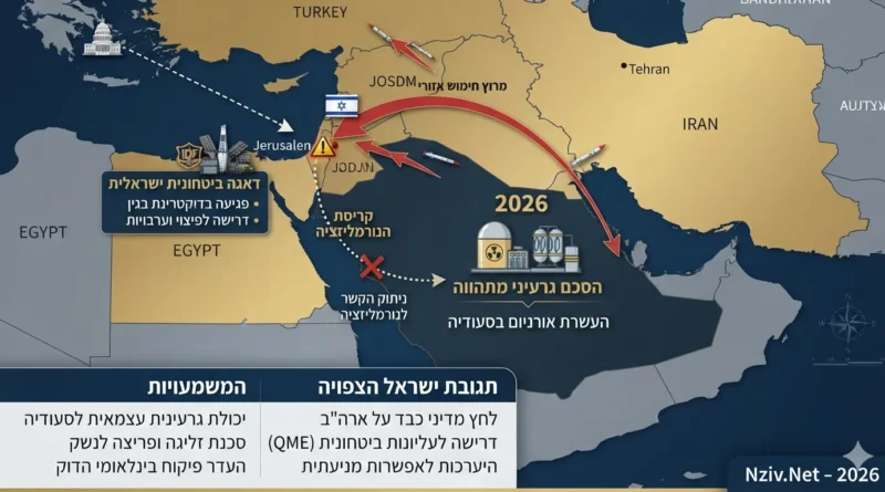ממשל טראמפ גיבש טיוטת הסכם המאשרת עקרונית לסעודיה להעשיר אורניום בשטחה. משמעויות והתגובה הישראלית הצפויה! ממשל טראמפ גיבש טיוטת הסכם המאשרת עקרונית לסעודיה להעשיר אורניום בשטחה. משמעויות והתגובה הישראלית הצפויה!