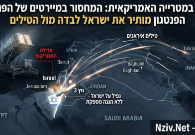 מדיניות החיסכון של ארה"ב, מחיר ההפקרה של ישראל: מאחורי הדרמה שבלמה את תקיפת הגרעין
