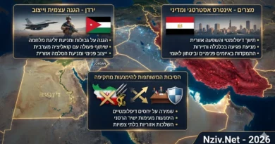 מאזן האימה במזרח התיכון: מדוע קהיר ועמאן נמנעו מתגובה צבאית נגד טהראן?