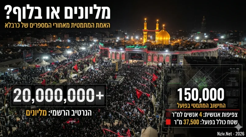 ההונאה השיעית הגדולה :  איך 150 אלף איש הפכו בתקשורת האיראנית ל-20 מיליון