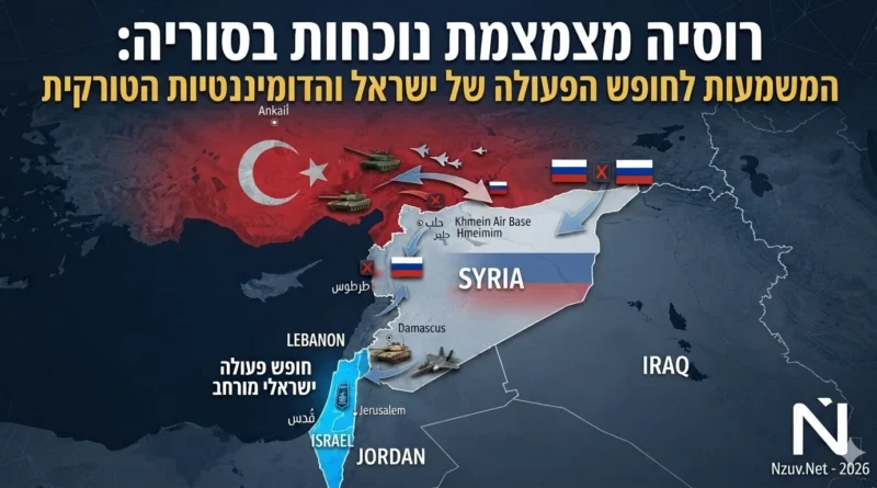רוסיה מצמצמת נוכחות בסוריה: המשמעות לחופש הפעולה של ישראל והדומיננטיות הטורקית