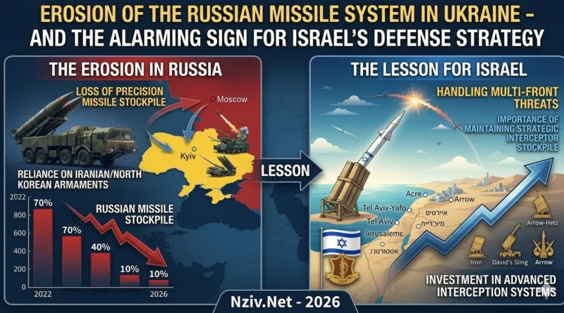 פוטין נשחק באוקראינה: מה קרה למערך הטילים הרוסי, ומה צה"ל חייב ללמוד מזה?