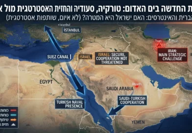 האינטרס האמיתי: מדוע טורקיה הצטרפה לברית הימית הסעודית בים האדום והאם ישראל היא המטרה?