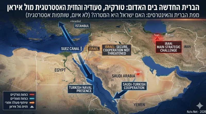 האינטרס האמיתי: מדוע טורקיה הצטרפה לברית הימית הסעודית בים האדום והאם ישראל היא המטרה?