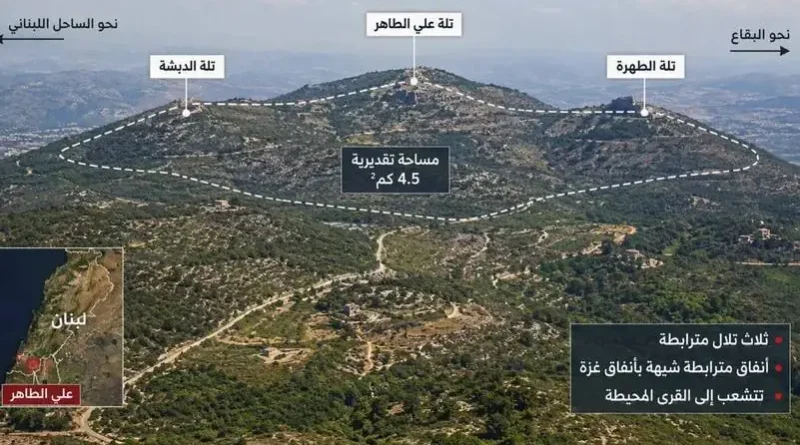 מנהרות, לוחמים ושלוש גבעות: סודו של רכס עלי טאהר בדרום לבנון המעמיד אתגר בפני ישראל. ספוילר: ככל הנראה חלק ממנו כבר בשליטת כוחותינו!