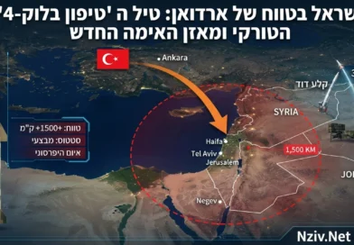 איום אמיתי או הצהרת כוונות? המשמעות עבור ישראל של טיל השיוט ההיפרסוני החדיש של טורקיה