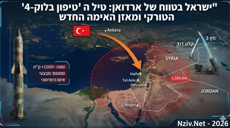 איום אמיתי או הצהרת כוונות? המשמעות עבור ישראל של טיל השיוט ההיפרסוני החדיש של טורקיה