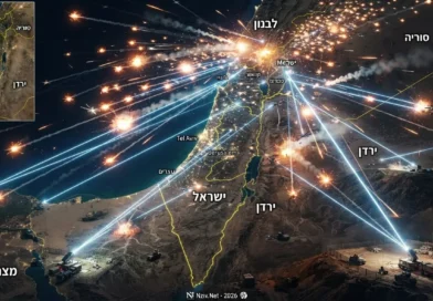 נושאים ביטחוניים שחייבים להיות בעדיפות הראשונה לפיתוח ולהצטיידות של צה"ל בשנים הבאות