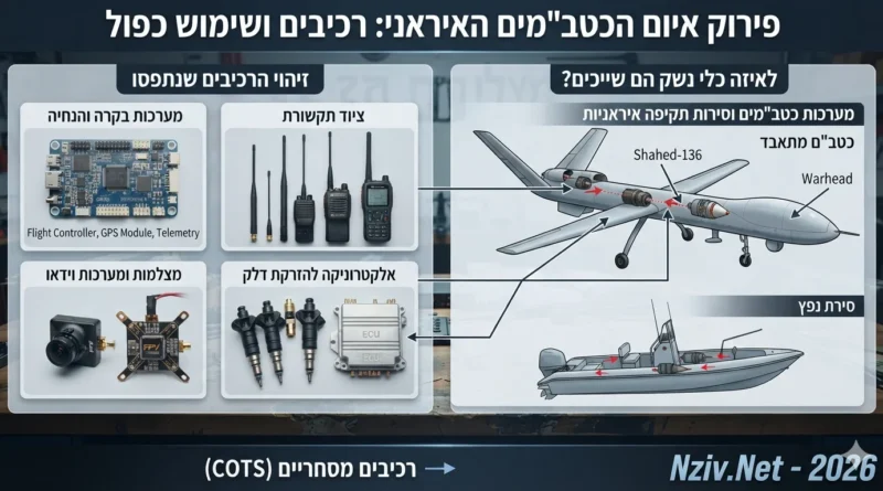 טכנולוגיית קצה או מוצרי מדף? מה באמת נחשף בסרטון תפיסת הנשק בתימן