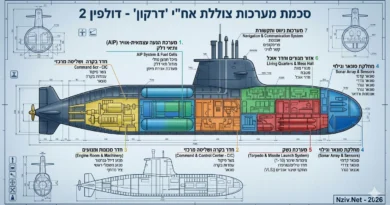 ההכשרות המיוחדות שעבר הצוות הישראלי של הצוללת החדישה "דרקון" בגרמניה, עפ"י מקורות זרים