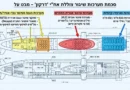 הנשק "המיוחד" שצוללת הדרקון החדישה נושאת ( עפ"י מקורות זרים)